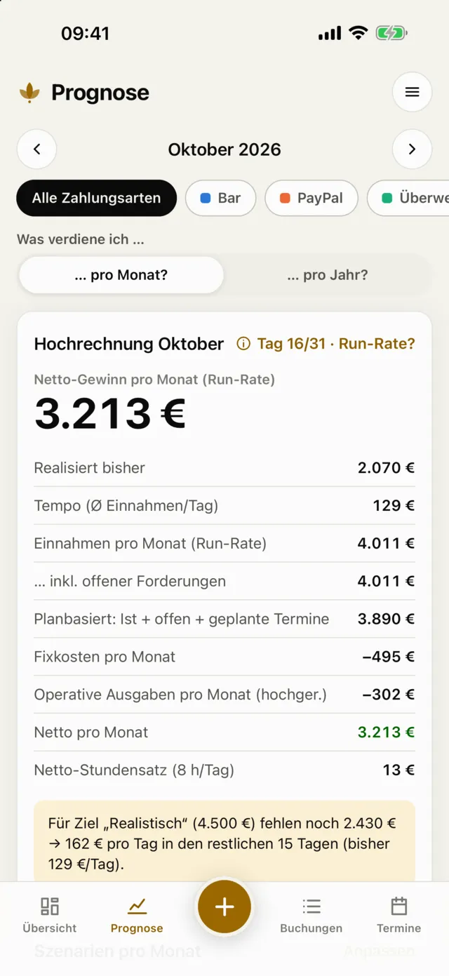 Prognose mit Run-Rate-Hochrechnung